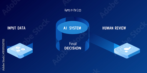 Human in the loop ai system diagram illustrating data flow and review