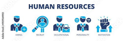 Human Resources web banner icon vector illustration concept for talent management with icons of hiring, recruitment, occupational management, personality assessment and motivation.