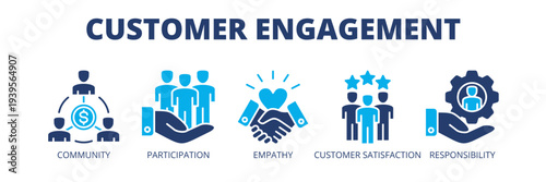 Customer Engagement web banner icon vector illustration concept for brand loyalty with icons of community, participation, empathy, customer satisfaction and corporate responsibility.
