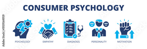 Consumer Psychology web banner icon vector illustration concept for behavioral analysis with icons of psychology, empathy, behavioral diagnosis, personality traits and motivation.