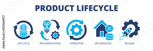 Product Lifecycle web banner icon vector illustration concept for product management with icons of product life cycle, implementation, operations, decommissioning and release.