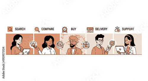 E commerce customer journey steps people shopping online buying delivering supporting