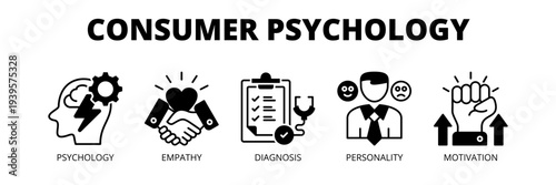 Consumer Psychology web banner icon vector illustration concept for behavioral analysis with icons of psychology, empathy, behavioral diagnosis, personality traits and motivation.