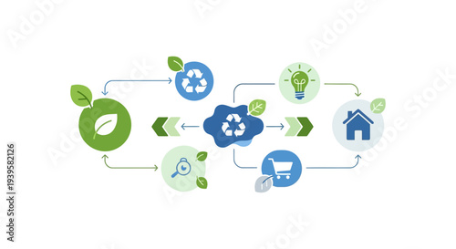 Circular Economy Process Diagram with Green Recycling and Sustainable Lifestyle Icons