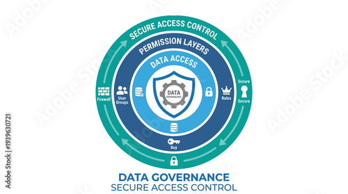 Data Governance and Secure Access Control Ensuring Trust and Verification in Digital Systems