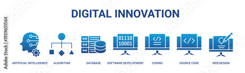 Digital Innovation web banner icon vector illustration concept with icons of artificial intelligence, algorithm, database, software development, coding, source code, and web design.