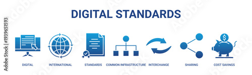 Digital Standards web banner icon vector illustration concept with icons of digital systems, international standards, shared infrastructure, data interchange, collaboration, and cost efficiency.
