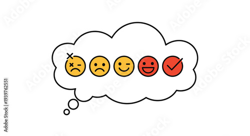 Large thought bubble containing five different colored emoji faces ranging from sad and unwell to happy and very satisfied with a checkmark.