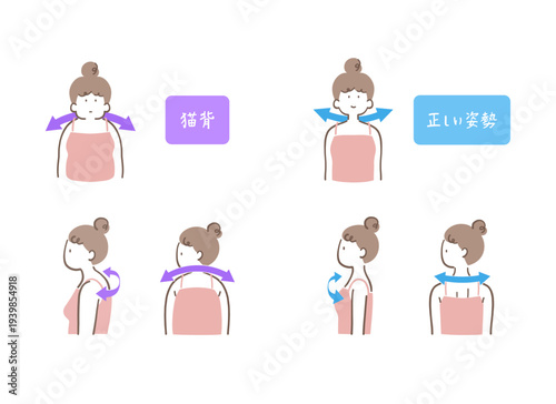 姿勢のいい女性と猫背の女性の様々な角度から見たイラストセット