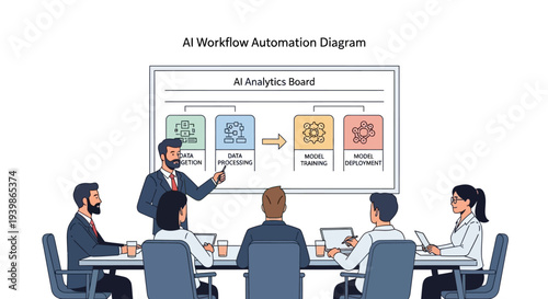 Business team discussing intelligent workflow system and machine learning workflow diagram on AI analytics board for business process automation.