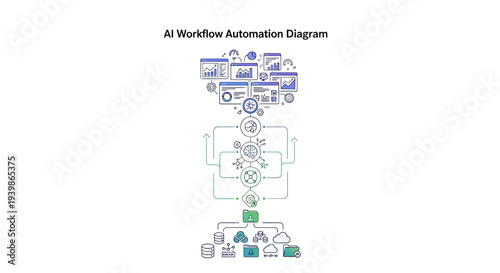 An workflow automation diagram showing intelligent system process and business workflow optimization