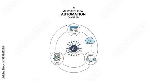 An intelligent workflow system diagram illustrating AI workflow automation and business process automation through machine learning workflow.