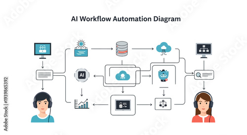 An AI workflow automation diagram illustrating business process automation with intelligent workflow systems and machine learning.