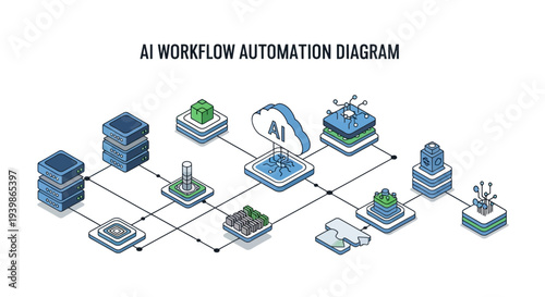 An workflow automation diagram illustrating a machine learning process with interconnected blocks and nodes representing business process automation and intelligent workflow systems.
