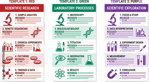 Detailed infographic presenting various scientific research methods, laboratory processes, and exploration steps with illustrative icons for each stage