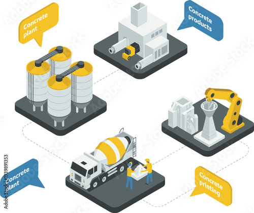 Isometric concrete production process illustration showing cement plant, mixer truck, robotic manufacturing, construction workflow, industrial equipment, and building materials supply chain