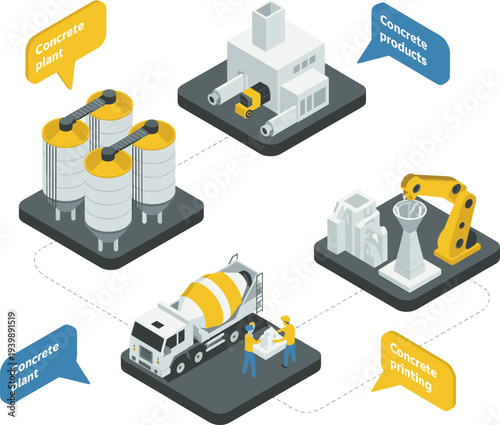 Isometric concrete plant and construction manufacturing process illustration with cement factory, mixer truck, robotic concrete printing and industrial production workflow