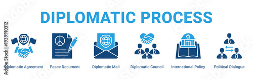 Diplomatic Process web banner icon concept,  with Diplomatic Agreement, Peace Document, Diplomatic Mail, Diplomatic Council, International Policy, Politic.
