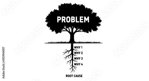 5 Whys Root Cause Analysis Tree Concept Black Vector