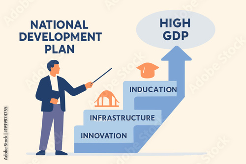 National Development Plan - Innovation, Infrastructure, Education for High GDP.