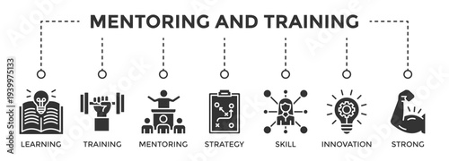 Mentoring and Training web banner icon set vector illustration concept consists of Learning, Training, Mentoring, Strategy, Innovation, Strong, Skill icon live stroke and easy to edit