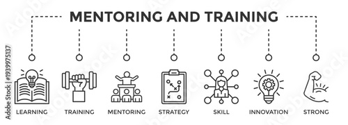 Mentoring and Training web banner icon set vector illustration concept consists of Learning, Training, Mentoring, Strategy, Innovation, Strong, Skill icon live stroke and easy to edit