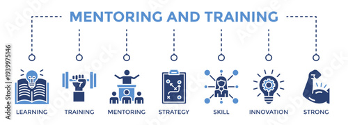 Mentoring and Training web banner icon set vector illustration concept consists of Learning, Training, Mentoring, Strategy, Innovation, Strong, Skill icon live stroke and easy to edit