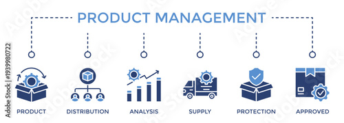 Hotel booking web banner icon set vector illustration concept consists of Product, Distribution, Analysis, Supply, Protection, Approved icon live stroke and easy to edit