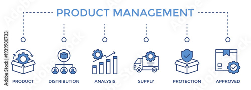 Hotel booking web banner icon set vector illustration concept consists of Product, Distribution, Analysis, Supply, Protection, Approved icon live stroke and easy to edit