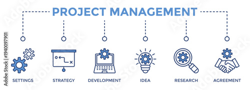 Project Management web banner icon set vector illustration concept consists of Settings, Strategy, Development, Idea, Research, Agreement icon live stroke and easy to edit