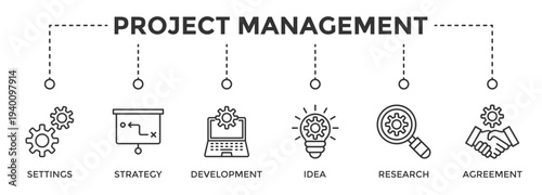 Project Management web banner icon set vector illustration concept consists of Settings, Strategy, Development, Idea, Research, Agreement icon live stroke and easy to edit