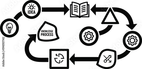 The wqe (517) knowledge process flowchart illustrates business concepts and ideas.