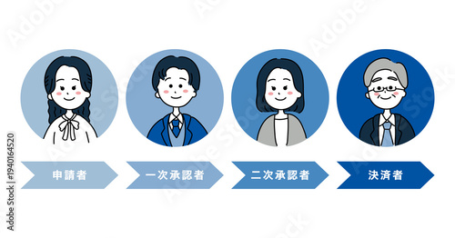 ビジネス　承認フローのイラスト