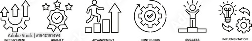 Continuous improvement icon set collection for web