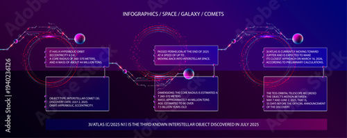 Infographics Dark retro futuristic 3I ATLAS cyberpunk elements abstraction background cosmos synthwave vaporwave retrowave glitch circle with blue and pink glows
