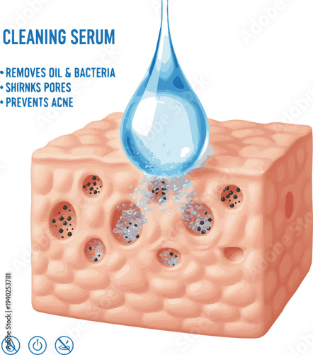  Isolated a realistic Drop of cleaning serum remove oil and bacterial in pore to shrink Pores and prevent of acne on face. 3D rendering. vector art with white background.