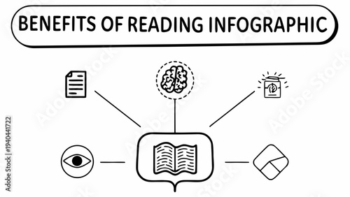 An infographic illustrating the various benefits of reading for personal and intellectual growth