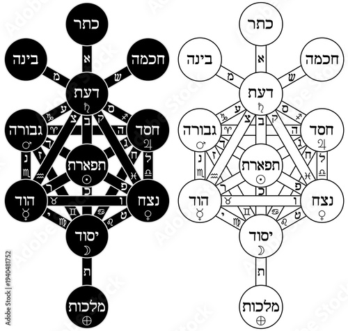 Quadro em tela Sefirot Tree of Life Diagram,  Hermetic Kabbalah Sacred Geometry Symbol