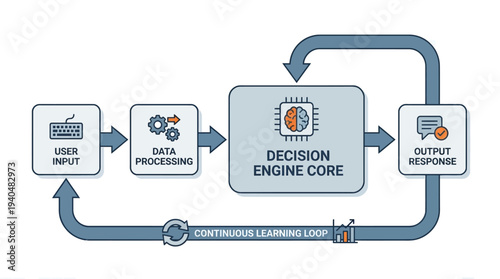 Enterprise AI System Architecture & Data Flow Infrastructure A Visual Representation of Processing and Learning