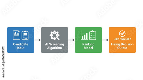 Illustrative diagram showcasing an automated talent acquisition pipeline powered by an Enterprise AI System Architecture & Data Flow Infrastructure for efficient recruitment decisions