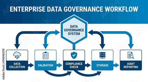 Enterprise AI System Architecture & Data Flow Infrastructure for robust data governance workflow and efficient data management lifecycle