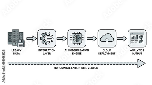 Illustrative diagram detailing an Enterprise AI System Architecture & Data Flow Infrastructure for modernizing legacy data into actionable analytics via cloud deployment