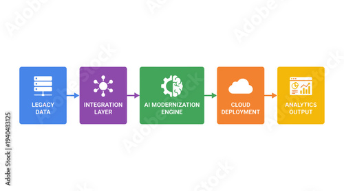 Enterprise AI System Architecture & Data Flow Infrastructure From Legacy Data to Analytics Output