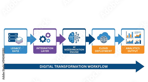 Illustrative Diagram of an Enterprise AI System Architecture & Data Flow Infrastructure for Digital Transformation and Enhanced Analytics Output