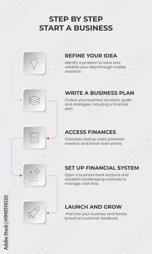 5 options infographic template for presentation. Step by step infographic design for pitch deck.