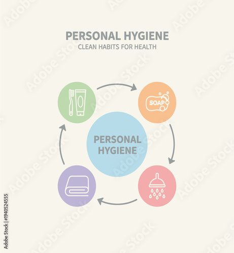 Personal Hygiene Clean Habits for Health