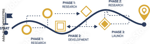 Business project development timeline with phases of research and launch