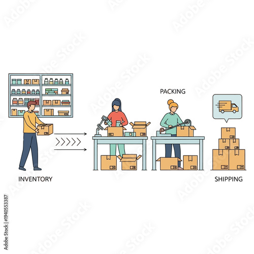Warehouse logistics: inventory, packing, and shipping process in a modern fulfillment center