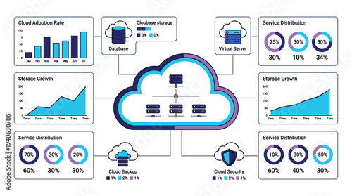 Cloud computing infrastructure with data storage and security analytics