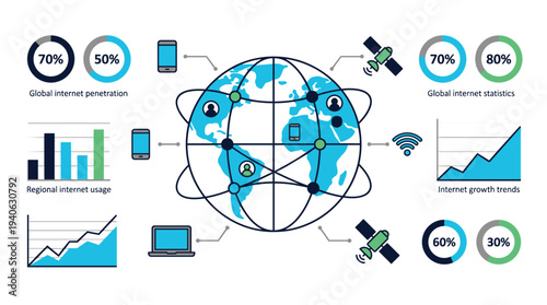 Global internet connectivity and usage statistics worldwide